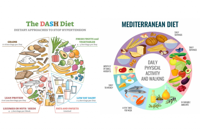 Dash Diet vs Mediterranean Diet